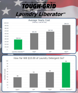 Compare Laundry Liberator